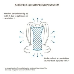 Vaude Tremalzo 10 Rugzak Dusty Forest -Samsoni Koffers Winkel image 1258
